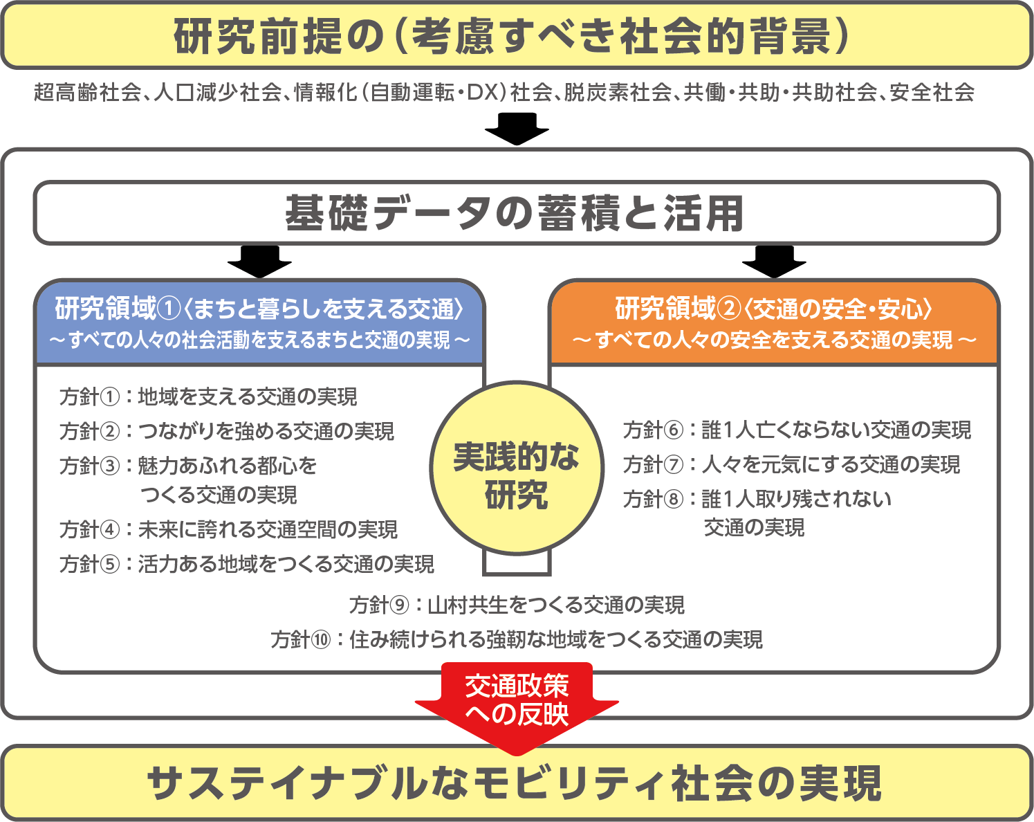 サステイナブルなモビリティ社会実現を目指して