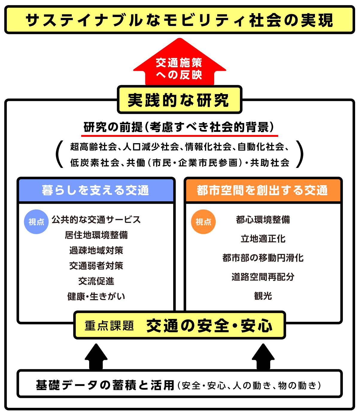 サステイナブルなモビリティ社会実現を目指して