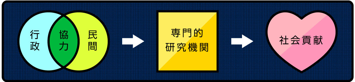 豊田市交通公園研究所の特徴イメージ